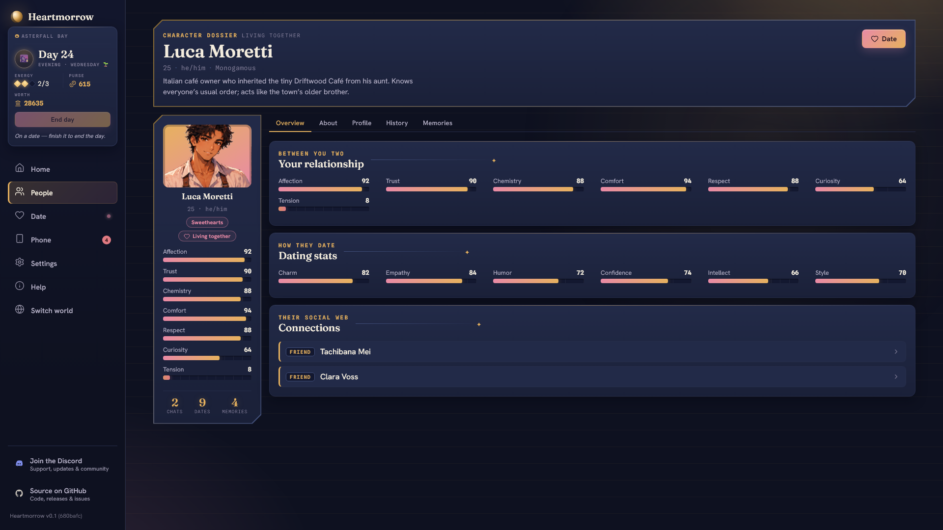 Luca's character and relationship profile